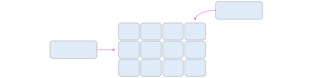 New cross-tabs and better data analysis