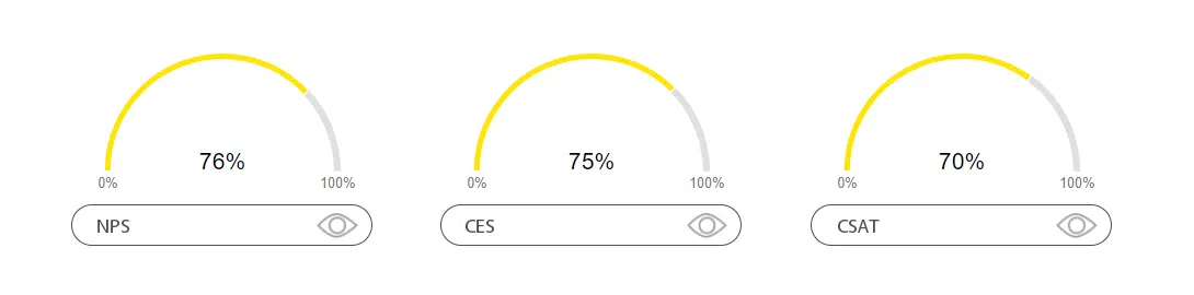 Better survey results analysis